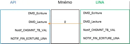 Reset MNEMO_DMD_LECTURE